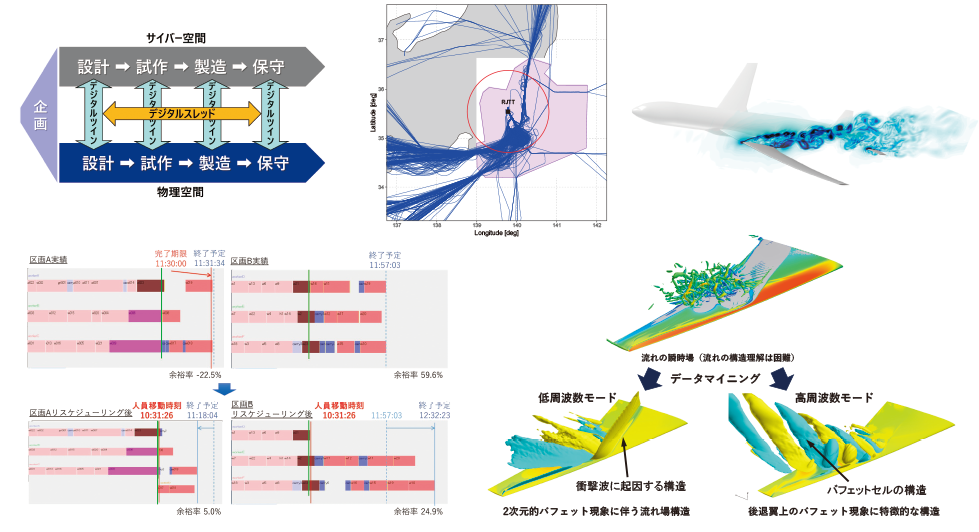 日本シミュレーション学会