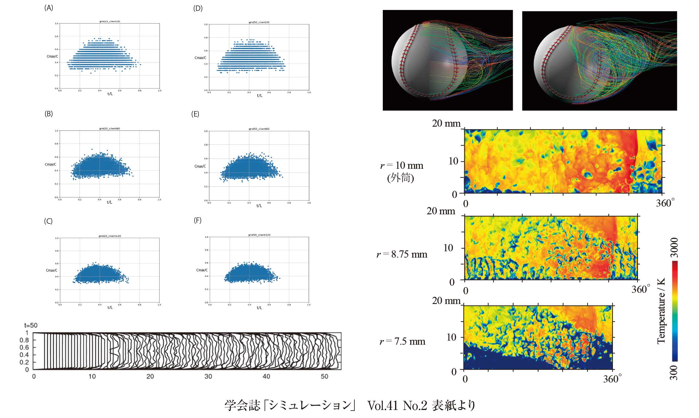 日本シミュレーション学会